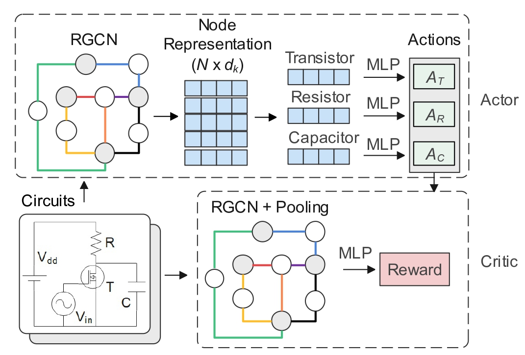 Generalizable Netlist Representation